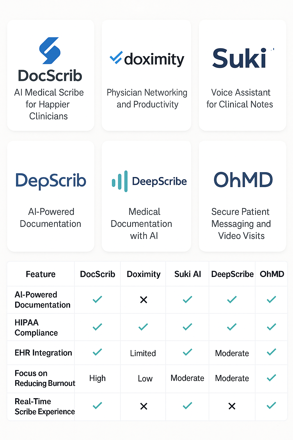Doxmity Alternative