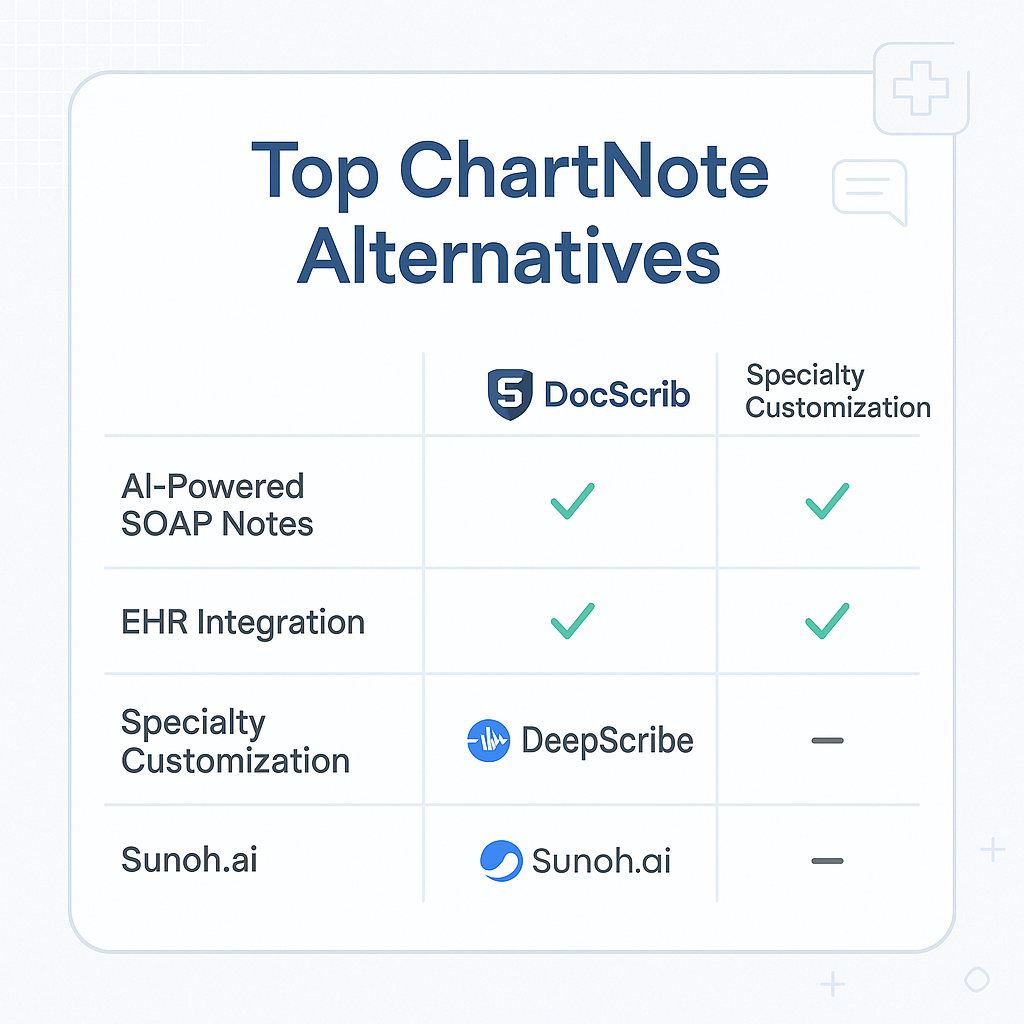 NoteMD Alternatives
