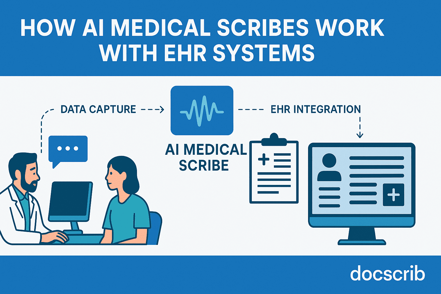 AI Medical Scribes in Your Clinic