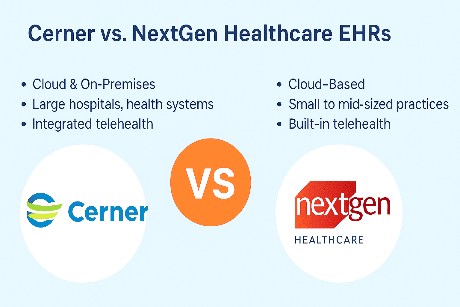 Cerner vs. NextGen Healthcare